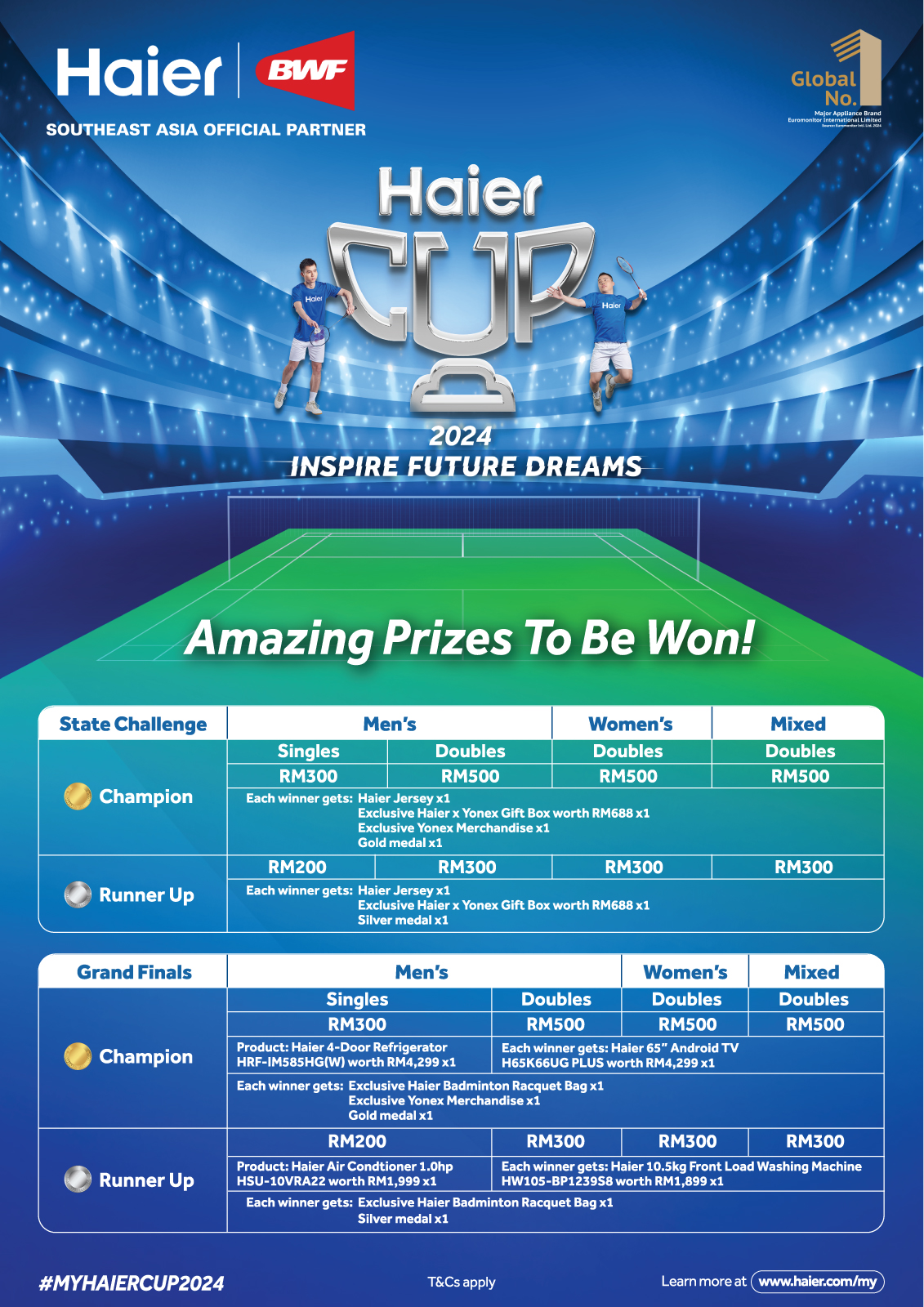 Haier Cup 2024 Prize Table